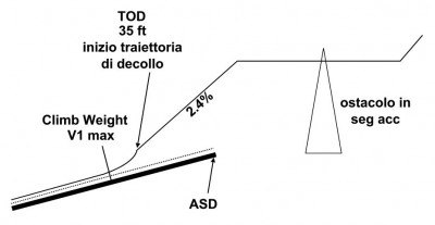 salita Vmax.jpg