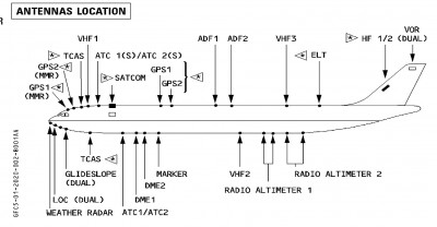 A330_antenne.jpg