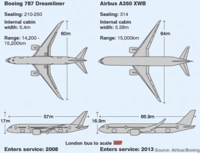 _42484110_boeing_airbus416.gif