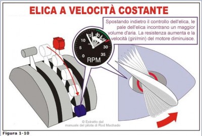 Elica A Passo Variabile.JPG