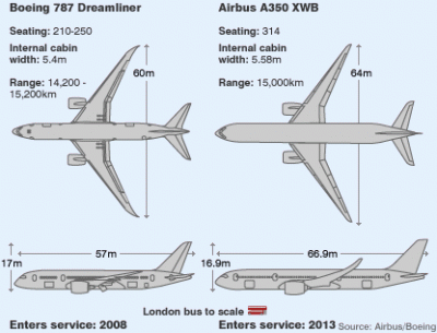 boeing_airbus_comparison.gif