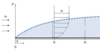 boundary layer.png