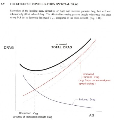 The Effect Of Configuration On Total Drag.jpg