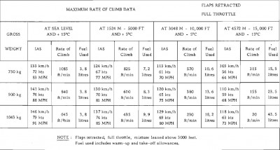 C172 Climb Table.jpg