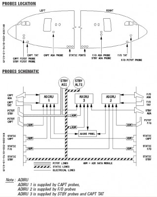 a330 probe adirs.jpg