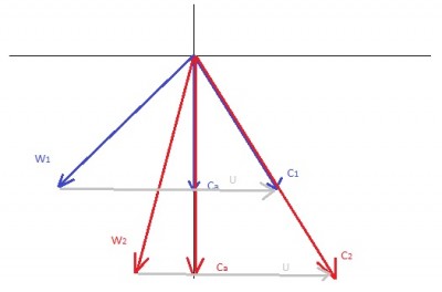 Triangolo delle velocità.jpg