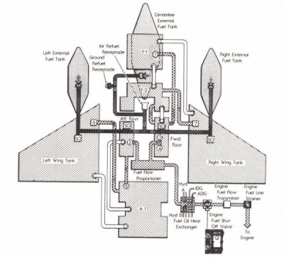 F-16%20fuel%20system.jpg