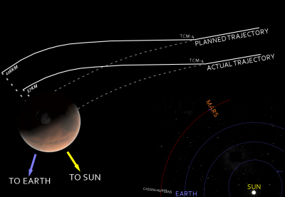 Mars_Climate_Orbiter_-_mishap_diagram.png