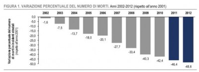 istat-incidenti-2.jpg