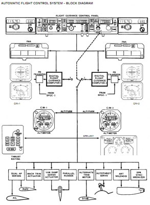 MD80_AFCS.png