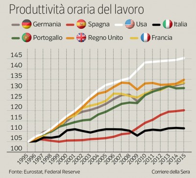 Grafico-bassa-produttività-991.jpg