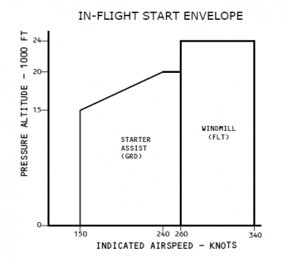 In-Flight Start Envelope.png