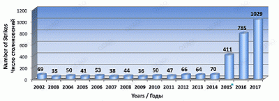 analysis-2002-2017.gif