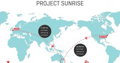 Project Sunrise infographic-kvBD--600x313@IlSole24Ore-Web.jpg