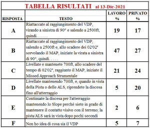 Tabella risultati sondaggio ITA al 13-12-2021.JPG