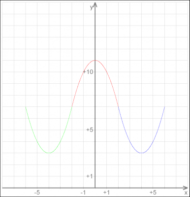 parabola.png