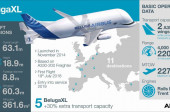 BelugaXL Infographic